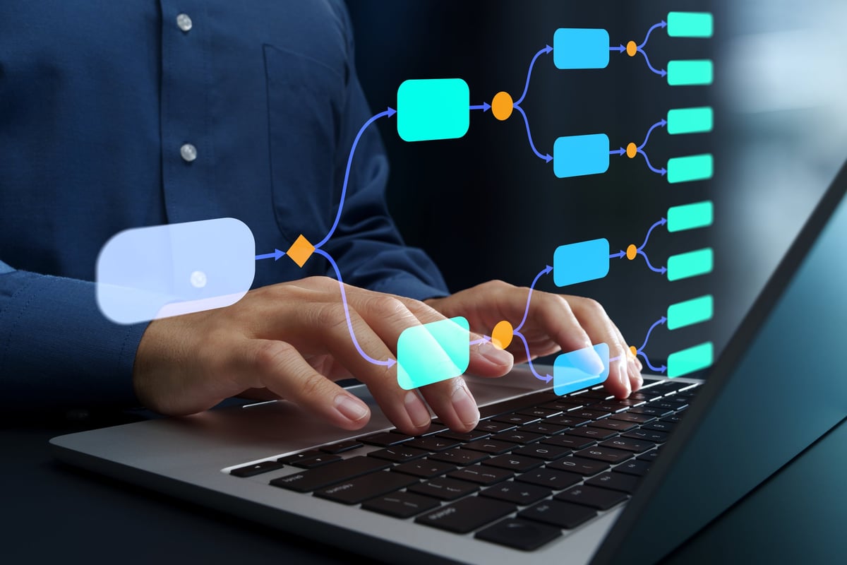 Business strategy analysis